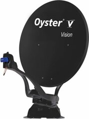 Receiver & Satellitensysteme