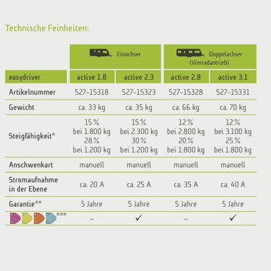 Rangierantrieb easydriver active 2.3, Einachser